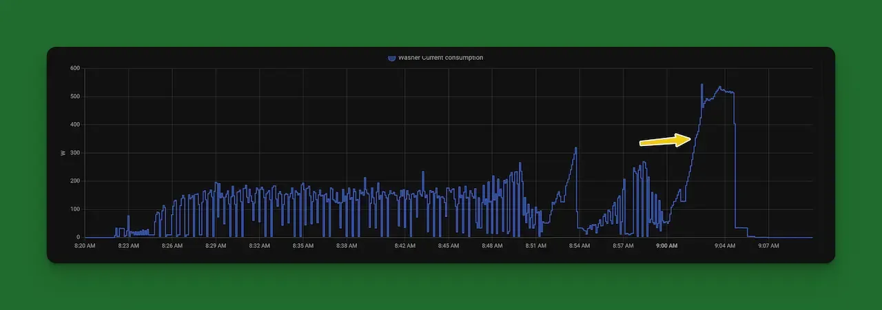 a graph with blue lines and a yellow arrow pointed to a specific point in the graph