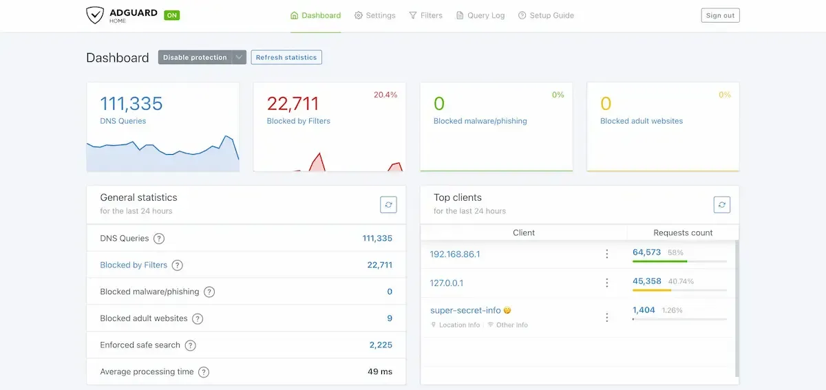 screenshot of the adguard dashboard